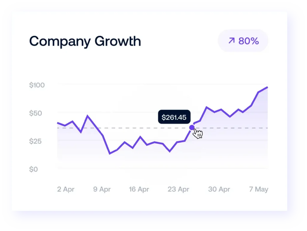 Company Growth | Lotiva | Full-Service Digital Marketing Agency