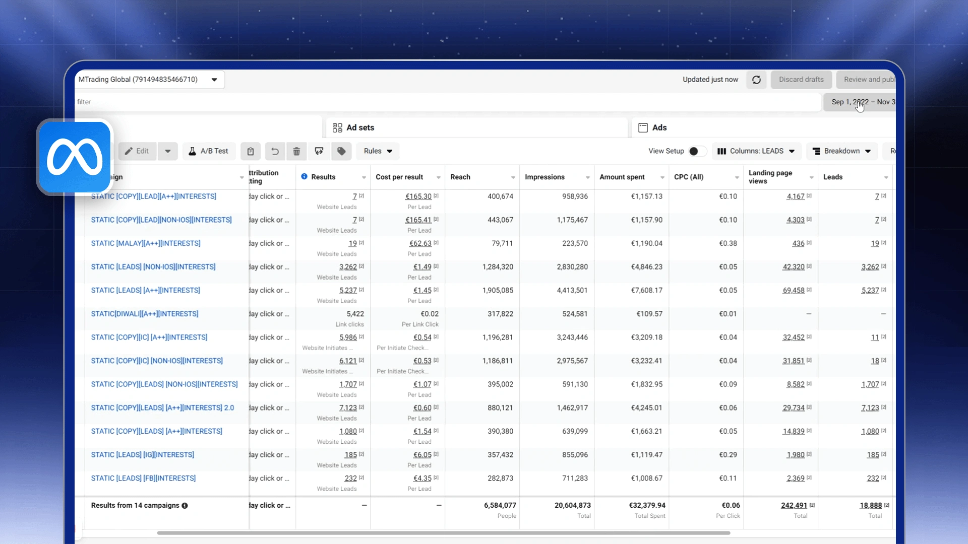 €175,000 Generated in 30 Days for a Regulated European Finance Brand 2 MTrading campaign performance data