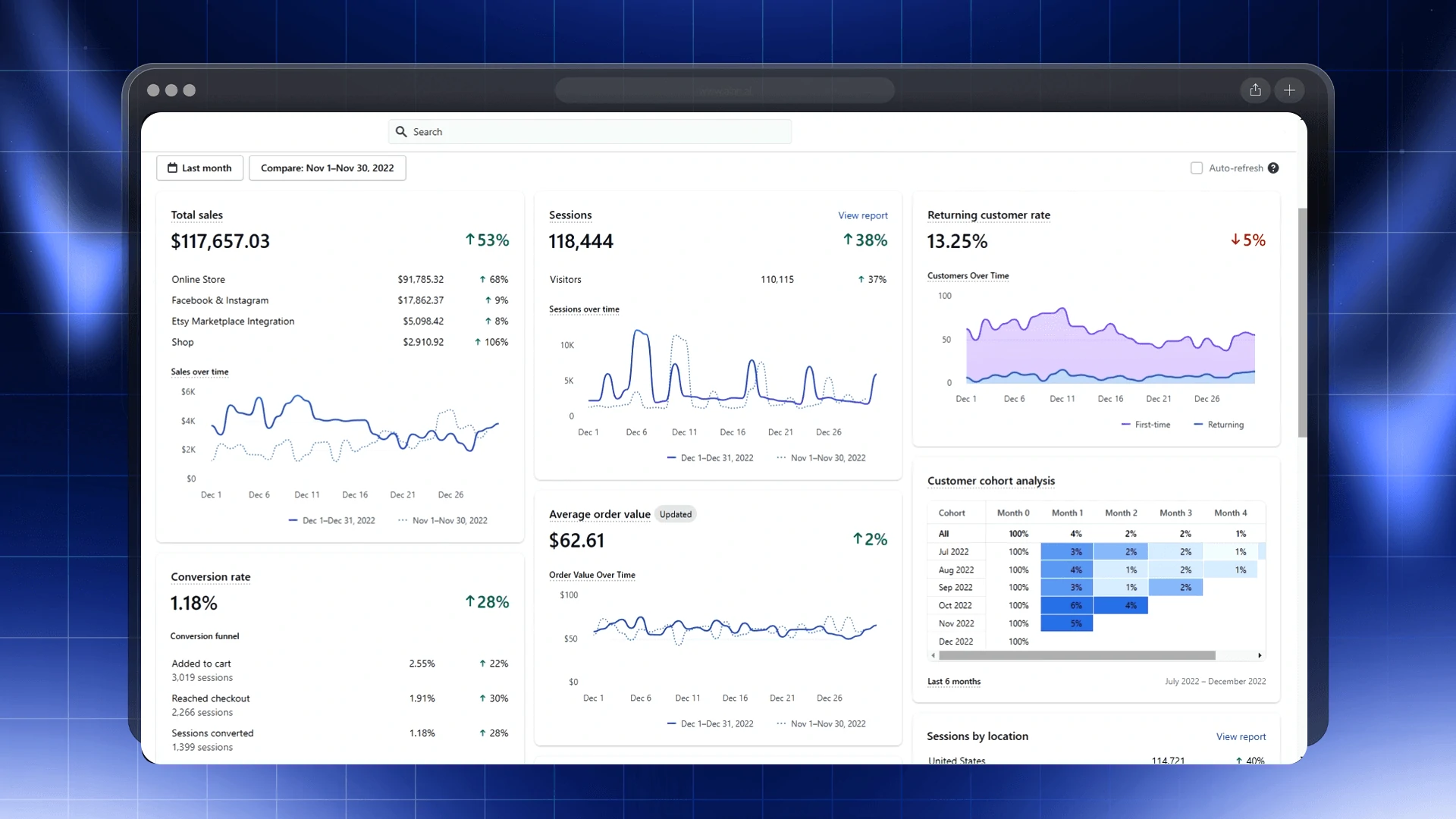 Ecommerce revenue plateau case study