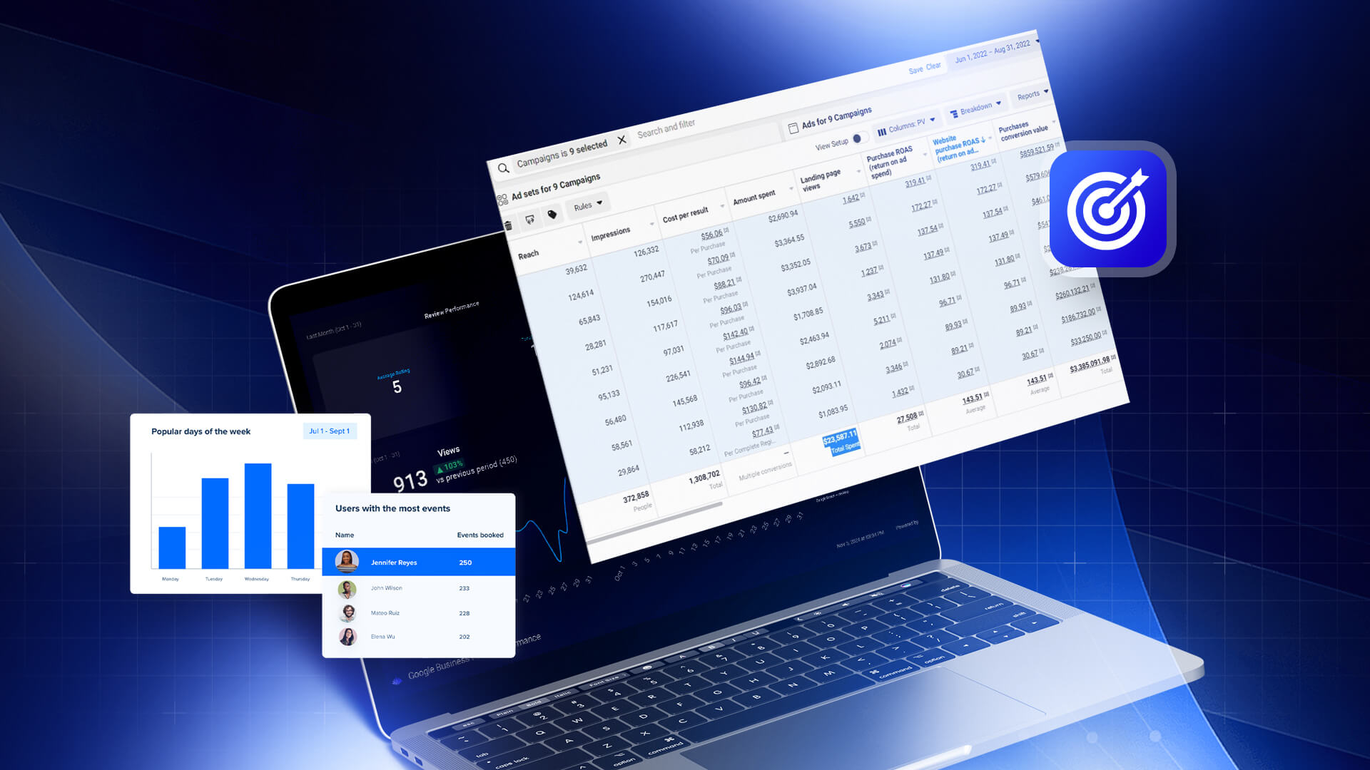 Luxury Watch Retailer Turns $35K in Ad Spend Into $3.2M in 90 Days 2 DavidSW campaign performance dashboard