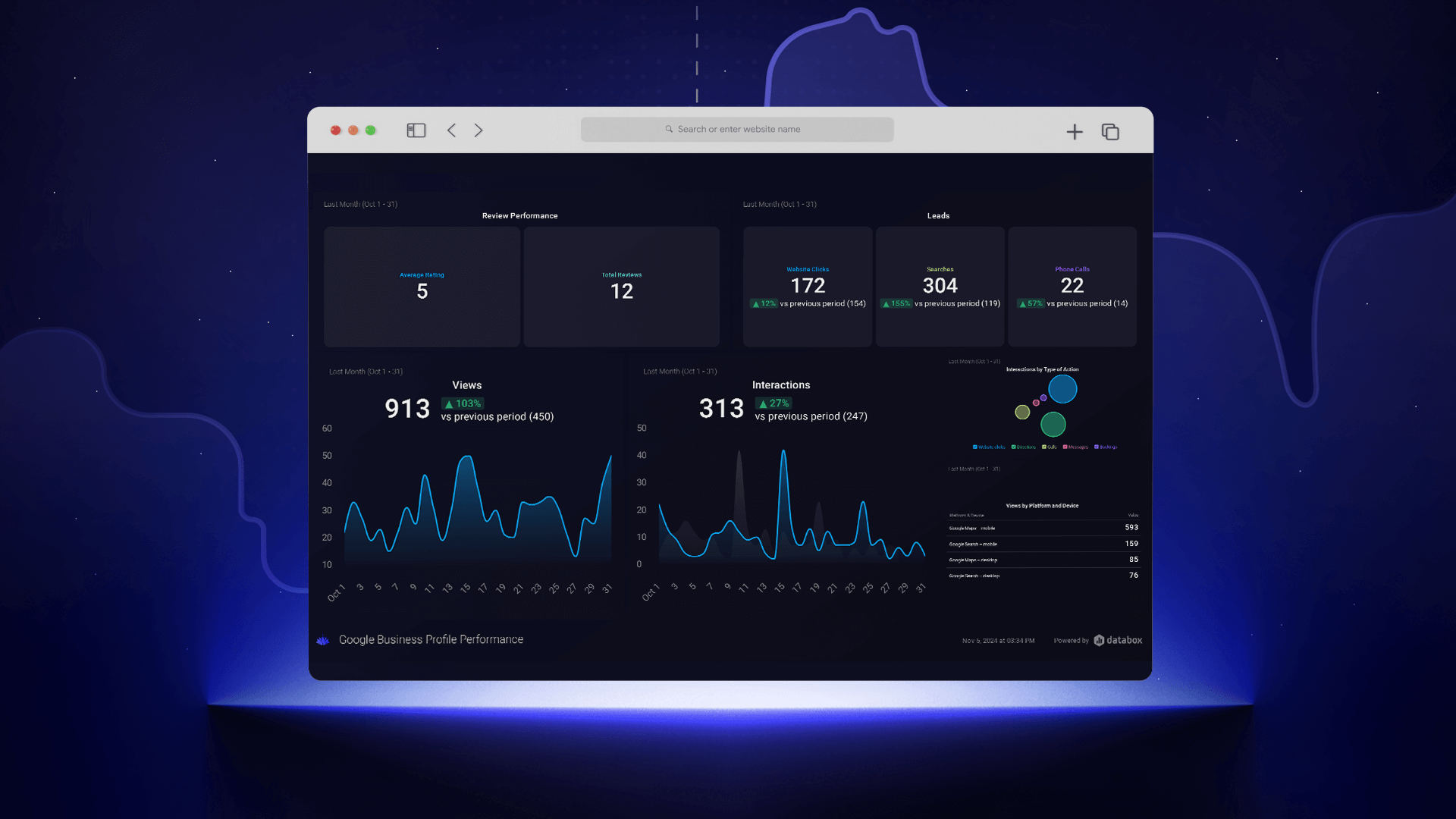 Luxury Spa Startup Grows Google Search Views 27,000% in Two Weeks 2 Leaf Massage Spa Google visibility growth data