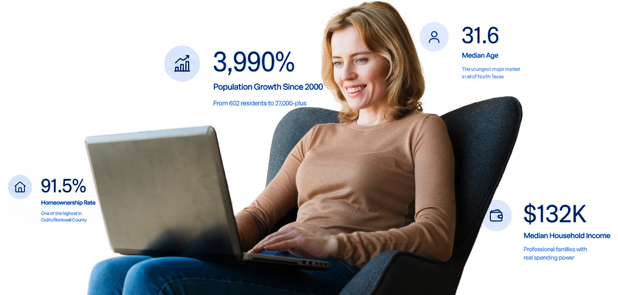 Fate, TX SEO and digital marketing market snapshot: 3,990% population growth since 2000, median age 31.6, median household income near $132,000, and a 91.5% homeownership rate east of Dallas in Rockwall County