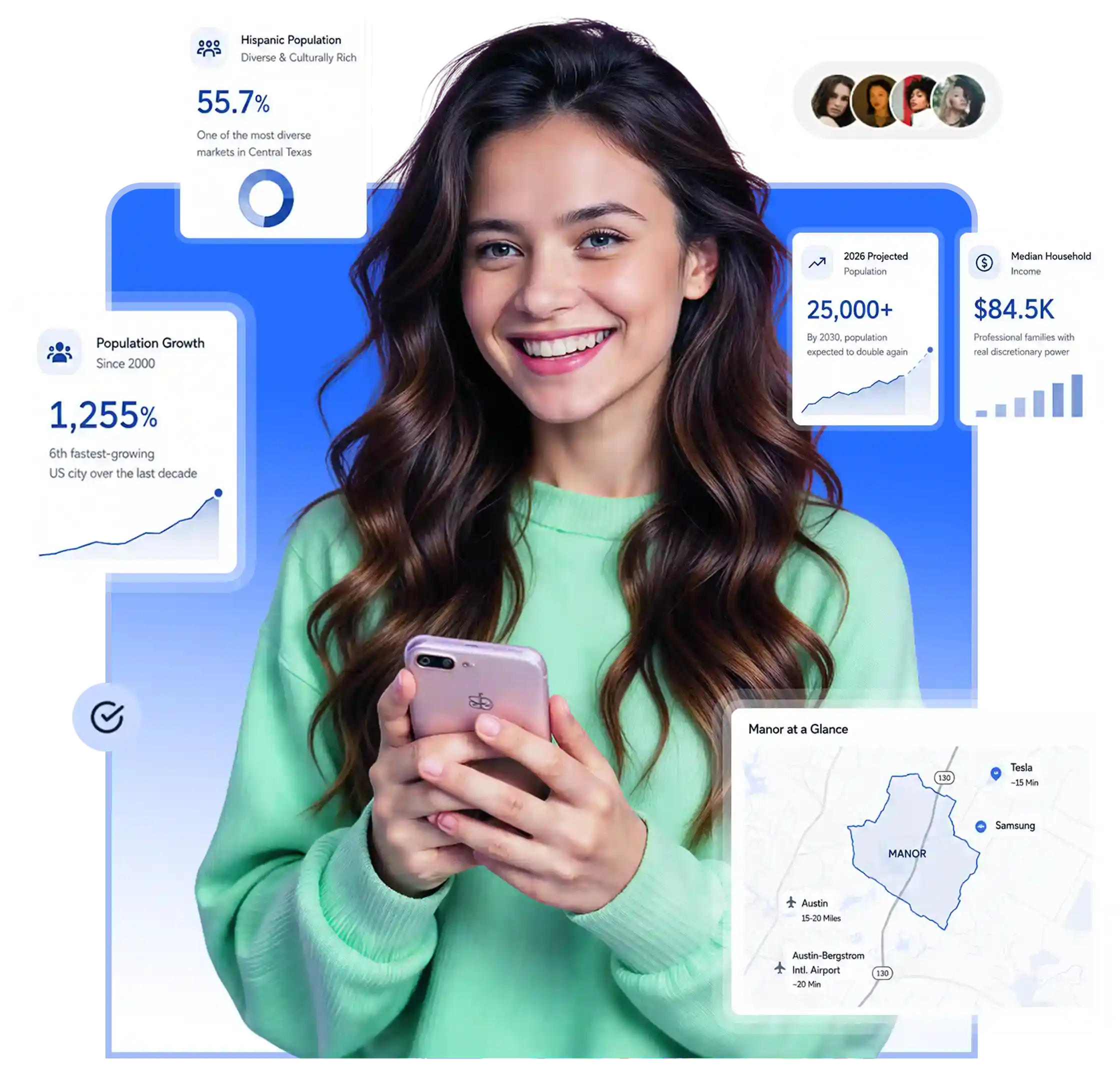 Manor, TX SEO and digital marketing market snapshot: about 1,255% population growth since 2000, roughly $84,500 median household income, 55.7% Hispanic, a projected 25,000-plus residents by 2030, and 15 minutes from the Tesla Gigafactory