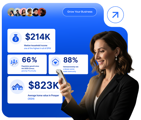 Prosper TX market data: $214K median household income (one of the highest in DFW), 66% population growth since the 2020 Census growing 7% a year, 88% homeownership rate, and $823K average home value in 2024