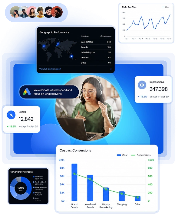 Google Ads Management 7 PPC management services dashboard with campaign performance and lead tracking