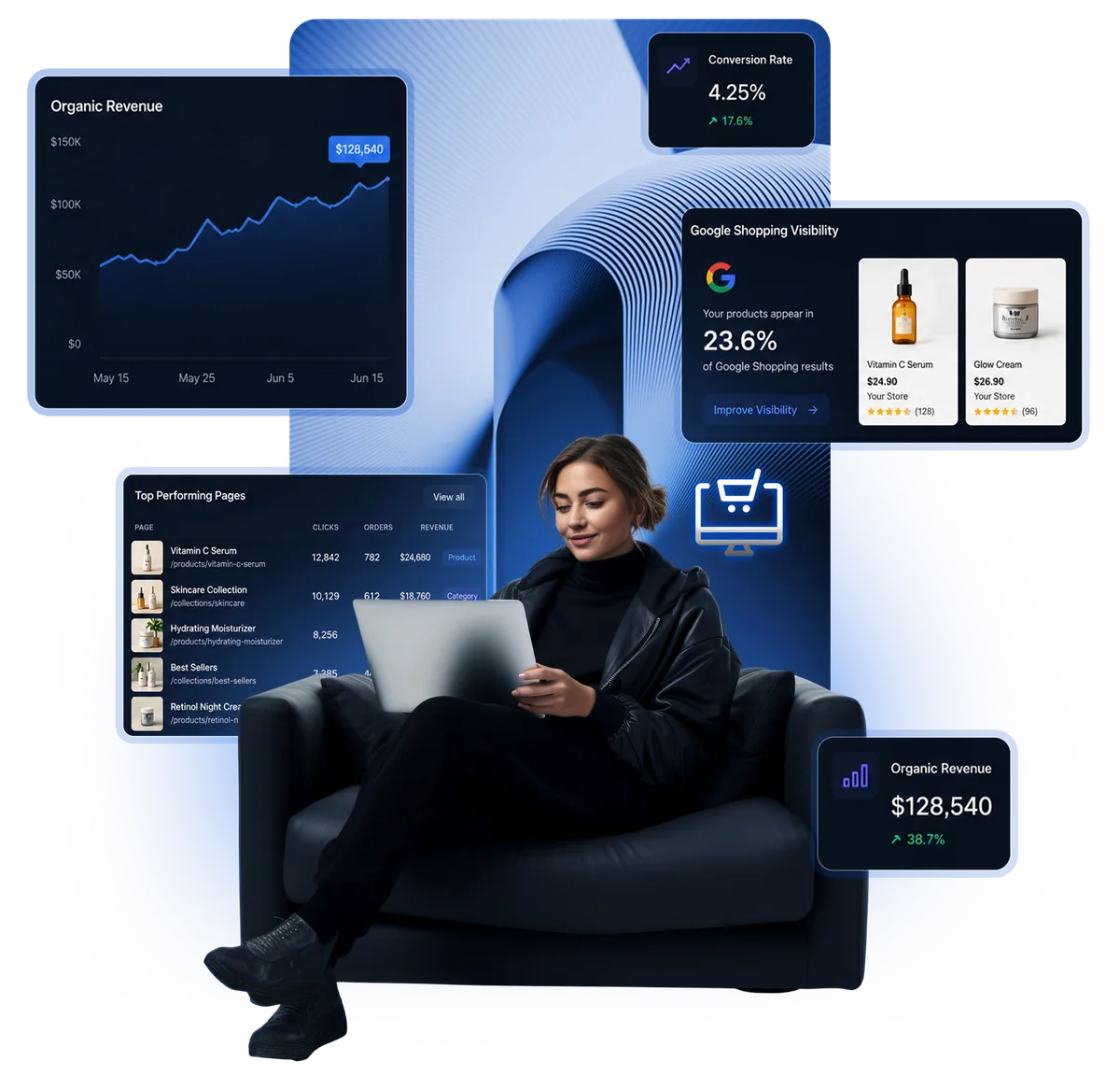 Lotiva ecommerce SEO dashboard showing organic revenue growth, Google Shopping visibility, and top performing product pages