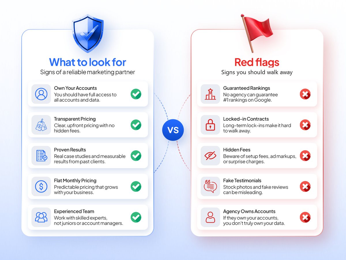 Best Marketing Agencies for Small Businesses in 2026 2 What to look for in a marketing agency versus red flags to walk away from