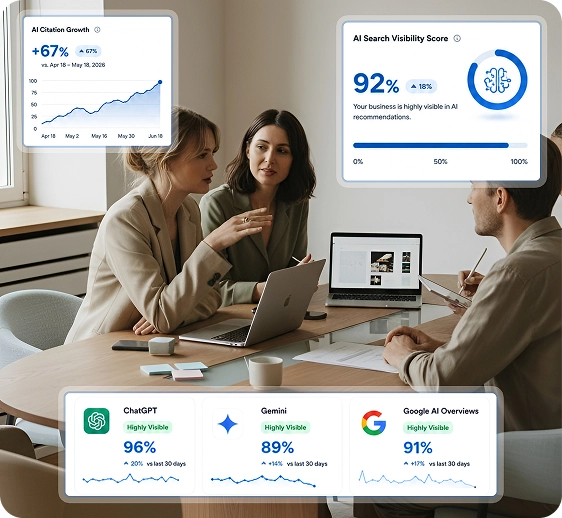 Local SEO Services 2 AI search visibility score and citation growth across ChatGPT, Gemini, and Google AI Overviews
