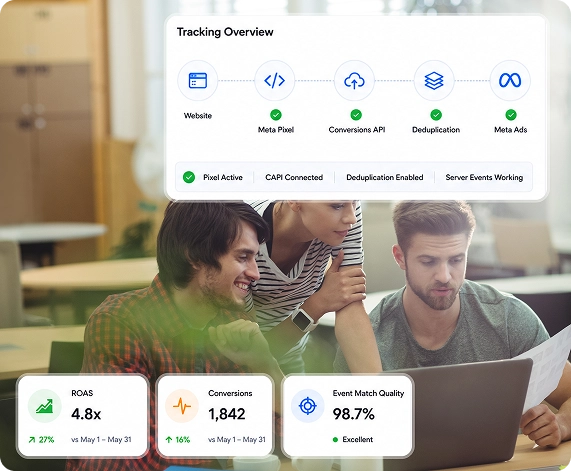 Meta Ads Agency 2 Meta Pixel and Conversions API tracking overview with ROAS and conversion quality metrics