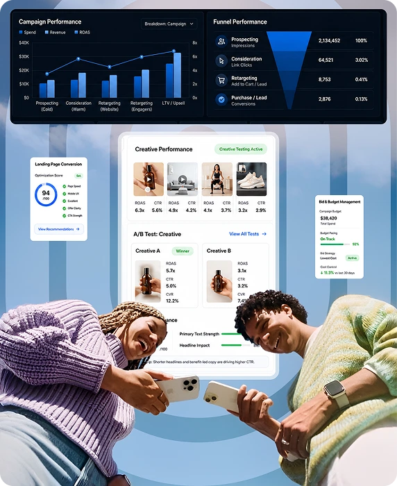 Meta Ads Agency 1 Campaign performance, funnel breakdown, and creative testing dashboards for Meta ads