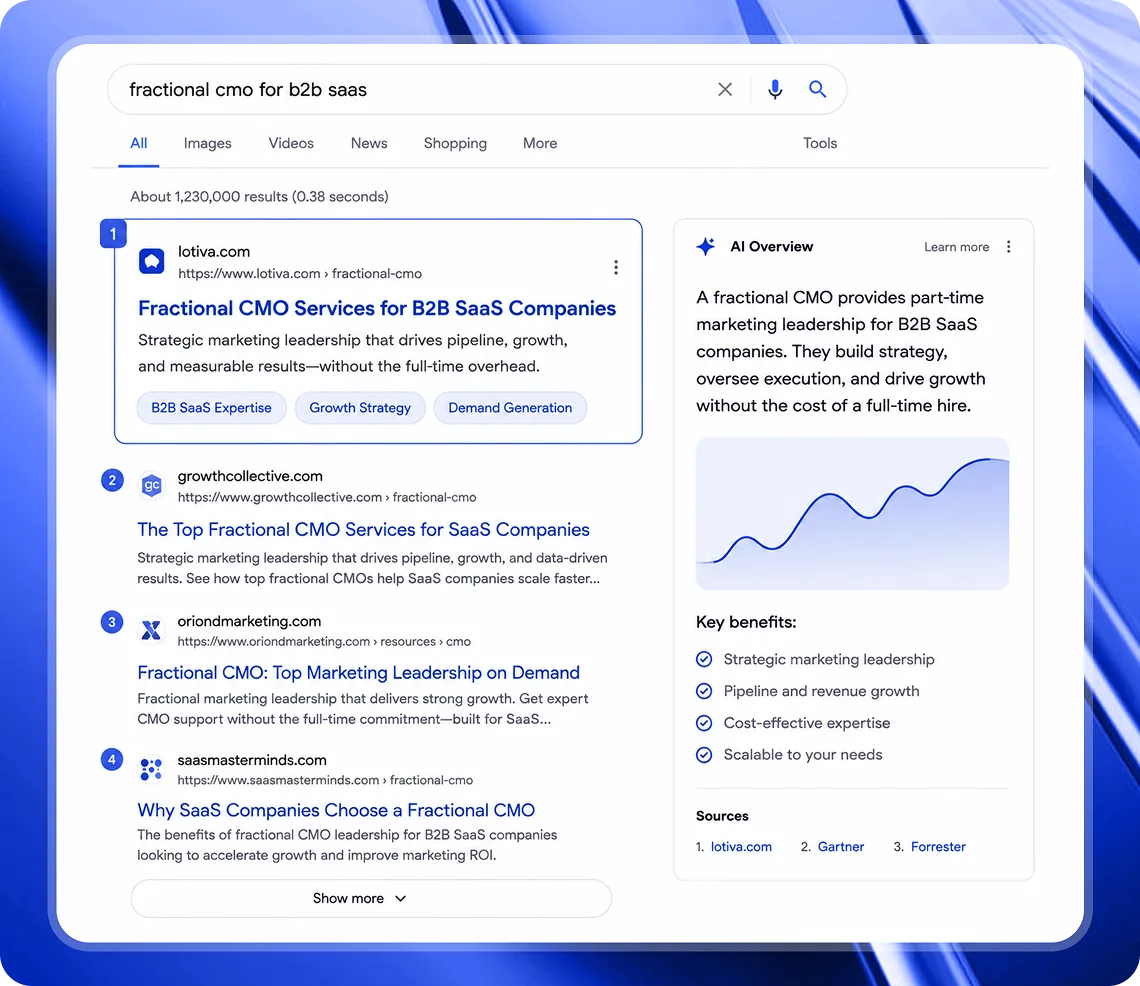 Web Design Agency | Websites Built to Convert & Rank | Lotiva 5 Google search results page showing a business ranking for its target keyword with an AI overview summary