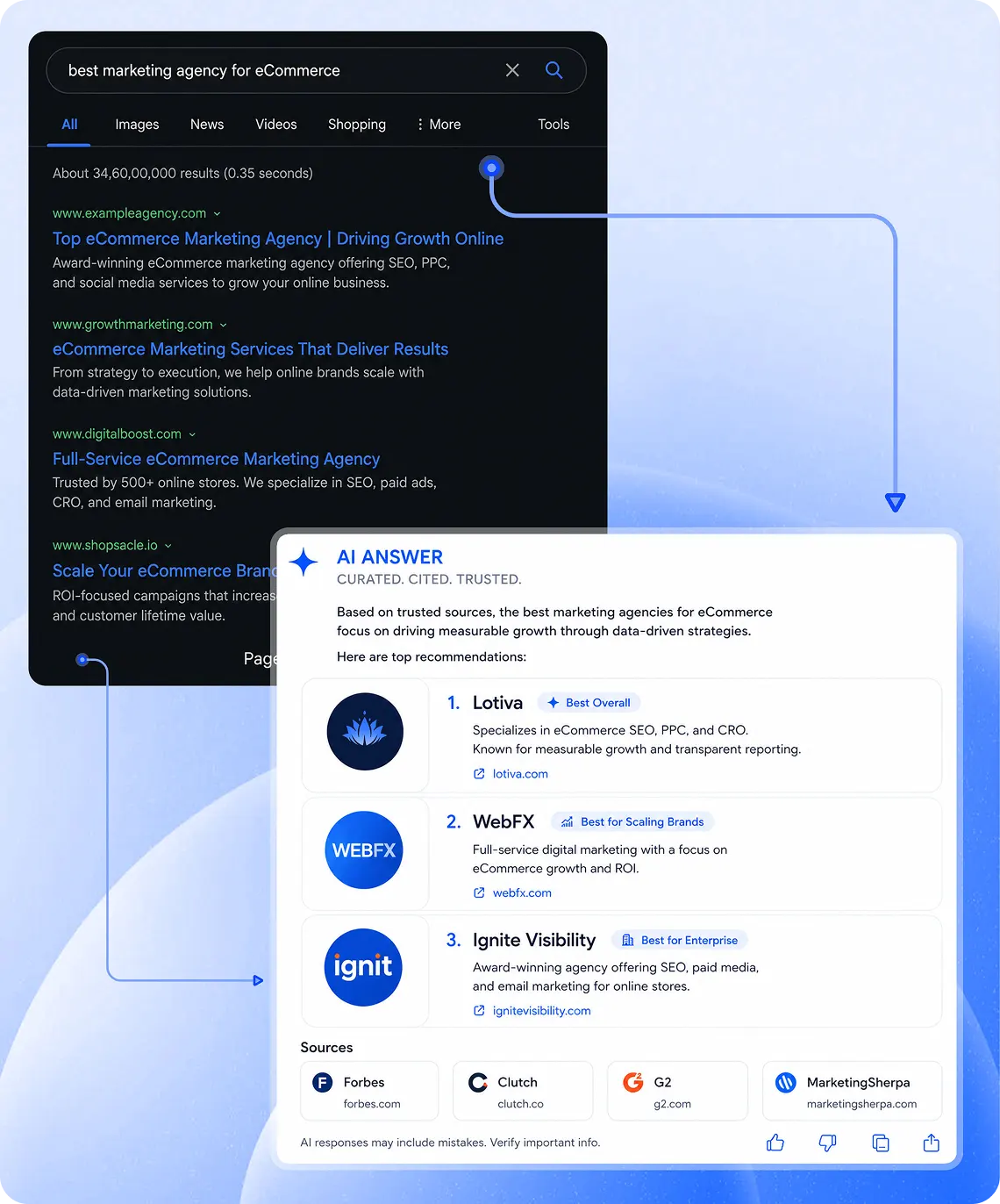 Search results page transitioning into a curated, cited AI answer naming top marketing agencies