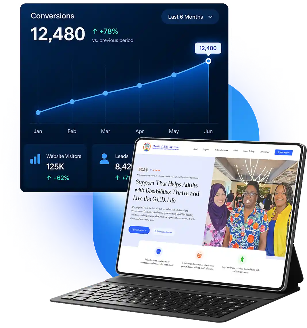 Conversions chart with website visitors and leads dashboard next to a preview of a new Austin business website