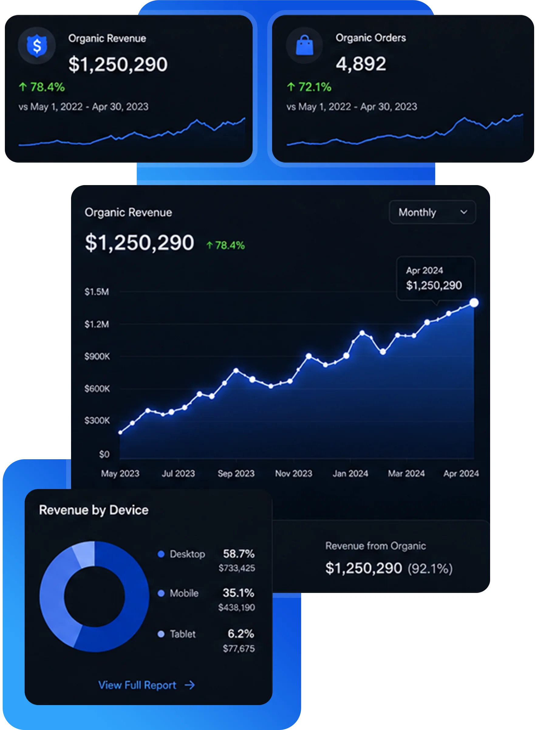Ecommerce SEO Services 1 Ecommerce store organic revenue and orders dashboard with revenue by device breakdown