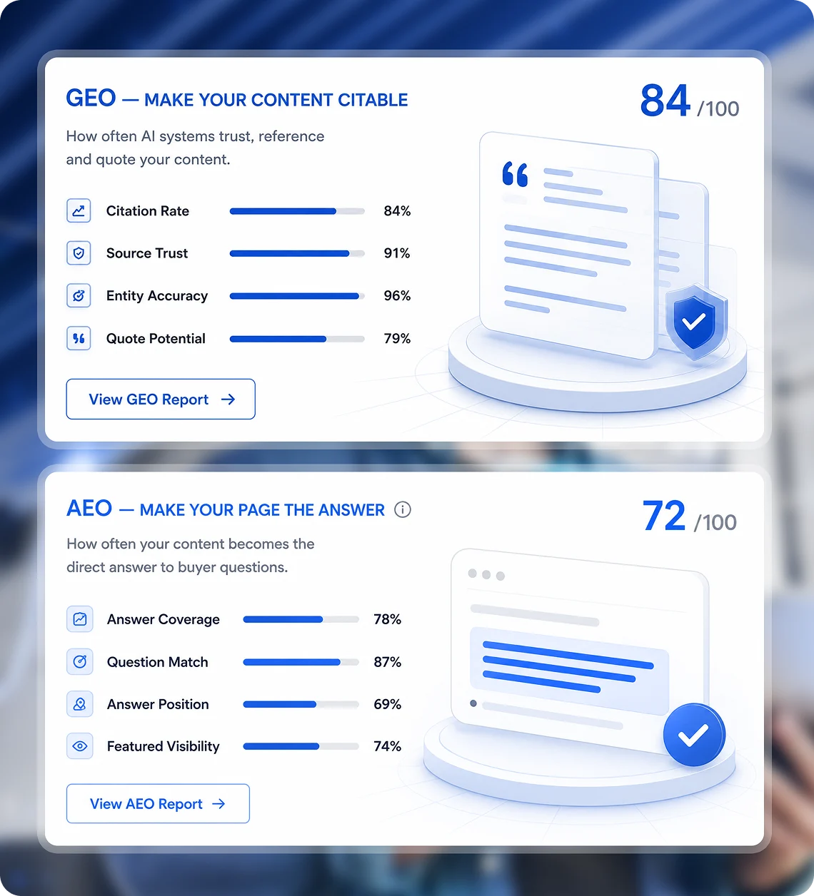 GEO score of 84 for content citability and AEO score of 72 for answer coverage