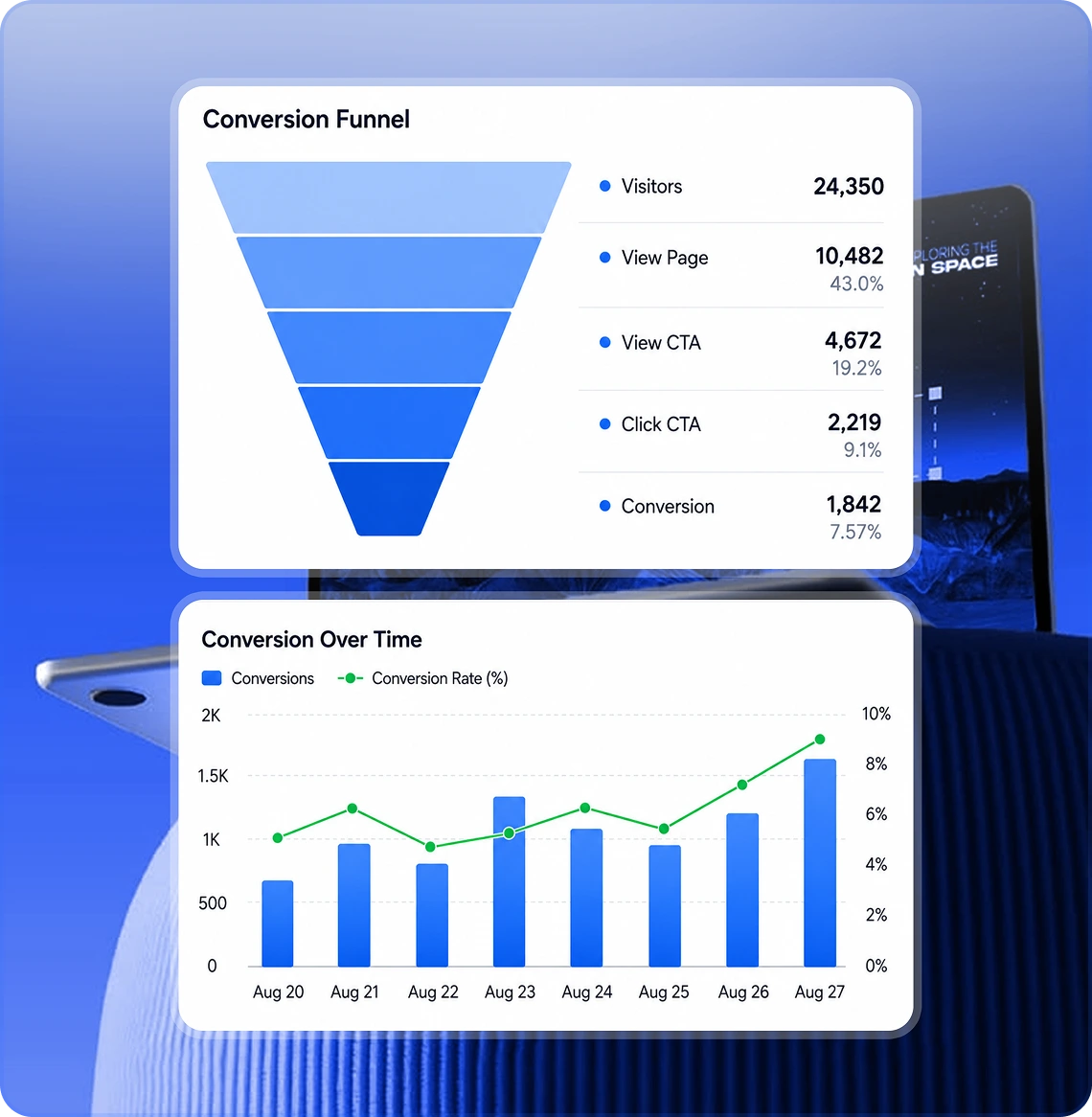 Web Design Agency | Websites Built to Convert & Rank | Lotiva 3 Conversion funnel and conversion rate over time dashboard for a website