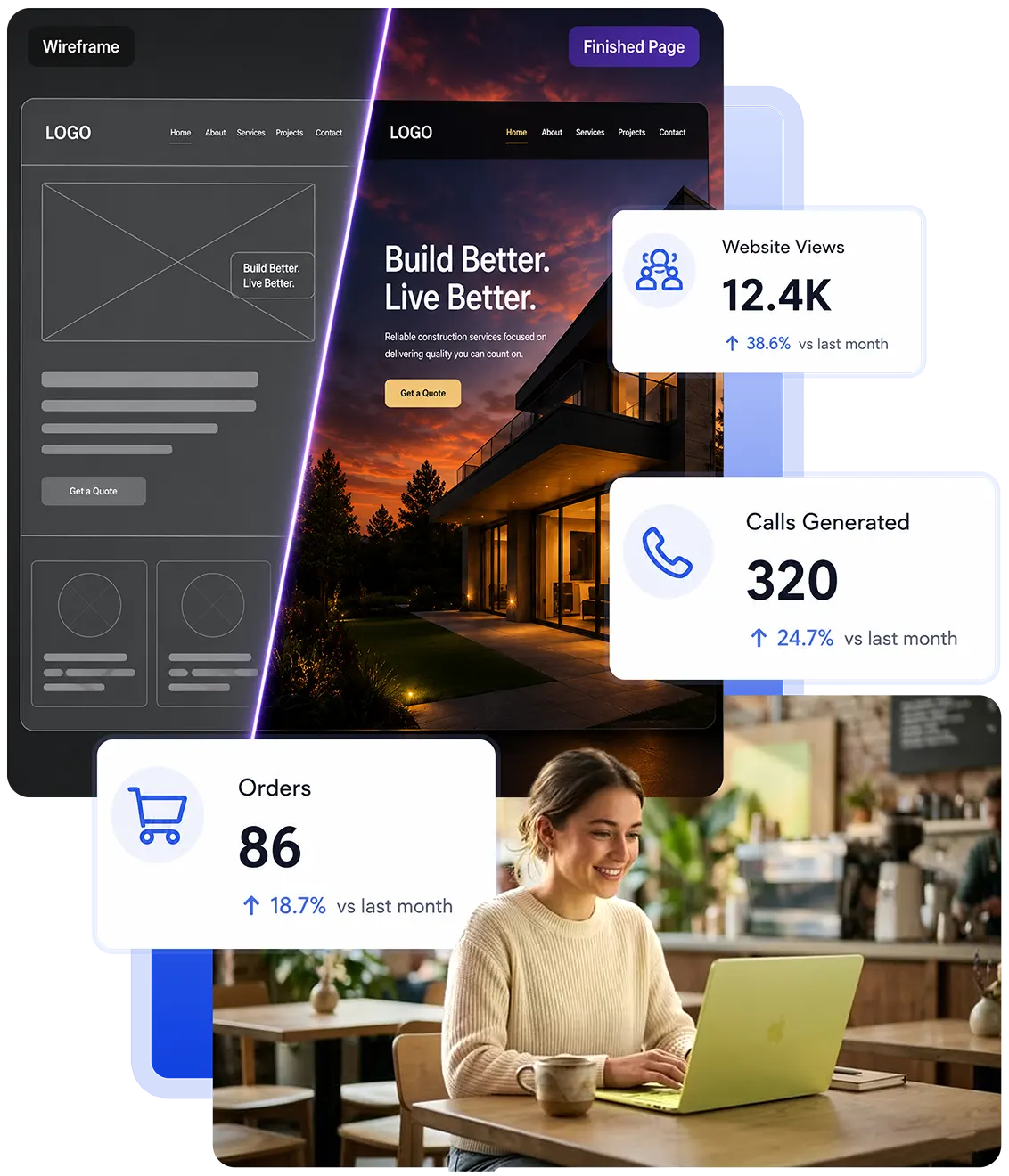 Web Design Agency | Websites Built to Convert & Rank | Lotiva 2 Website wireframe transforming into a finished page design, with visitor, call, and order metrics