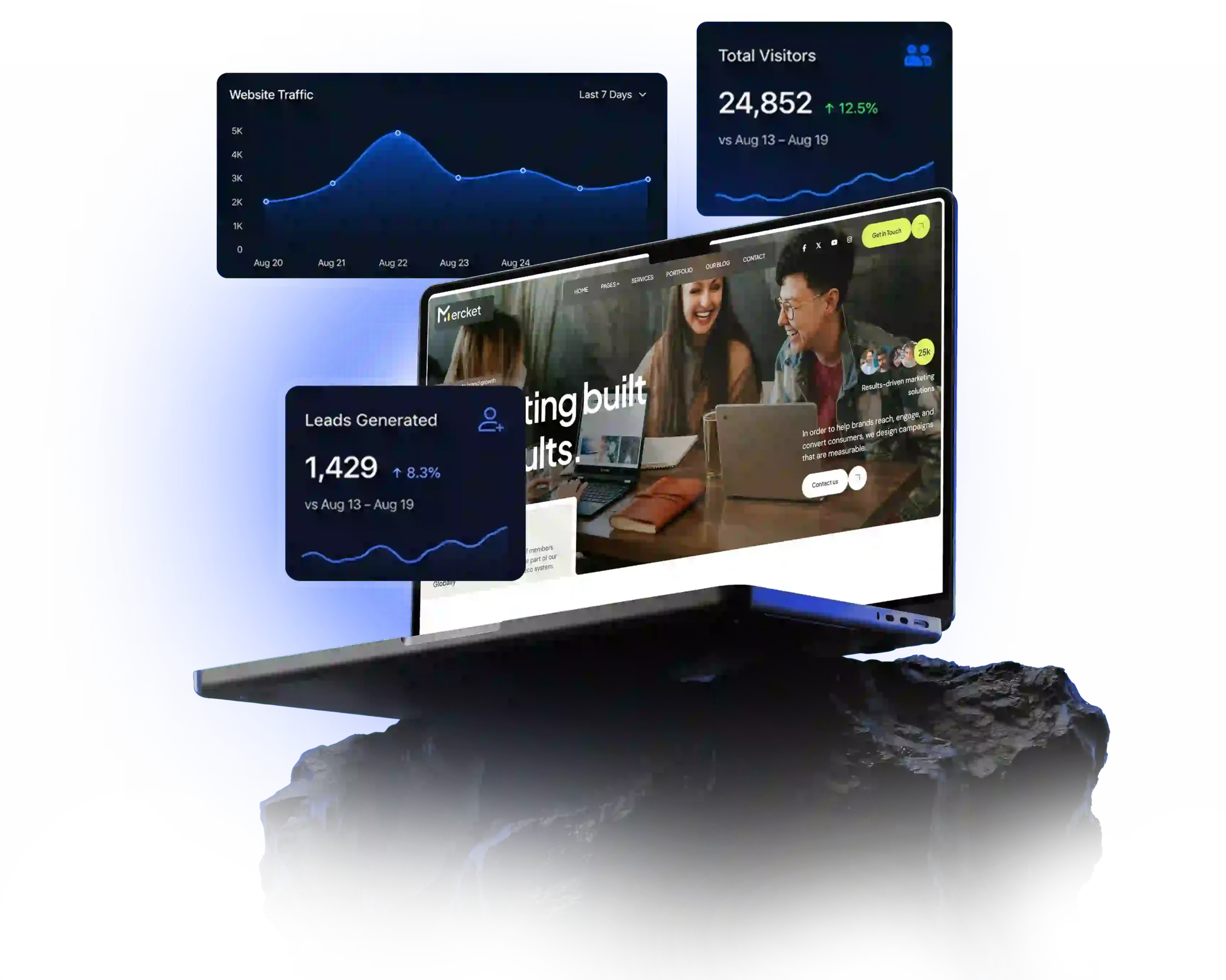 Web Design Agency | Websites Built to Convert & Rank | Lotiva 1 Website traffic dashboard and homepage design preview showing visitors and leads generated