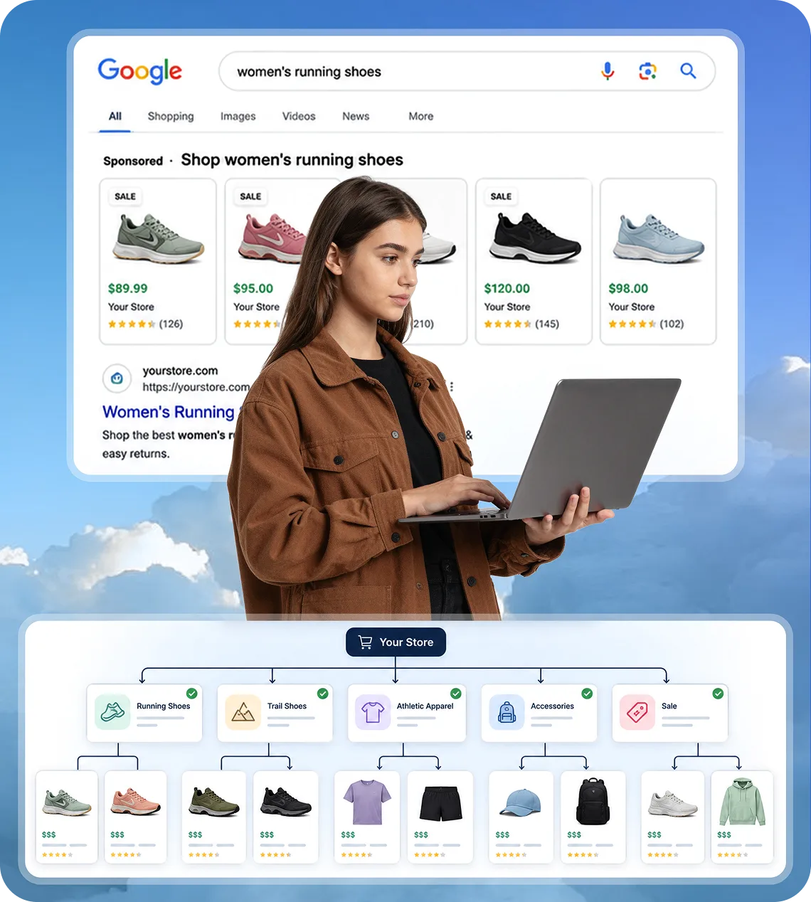 Ecommerce SEO Services 2 Google search results for women's running shoes with a category hierarchy diagram for an ecommerce store