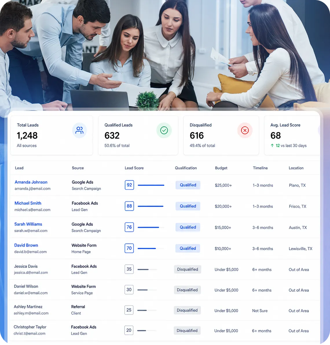 Lead Generation Services | Inbound Leads That Convert | Lotiva 3 Lead scoring table showing total leads, qualified leads, disqualified leads, and average lead score