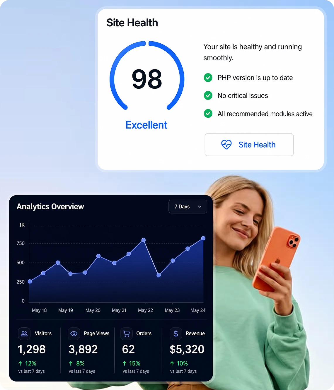Web Design Agency | Websites Built to Convert & Rank | Lotiva 6 Site health score of 98 alongside an analytics overview of visits, page views, orders, and revenue