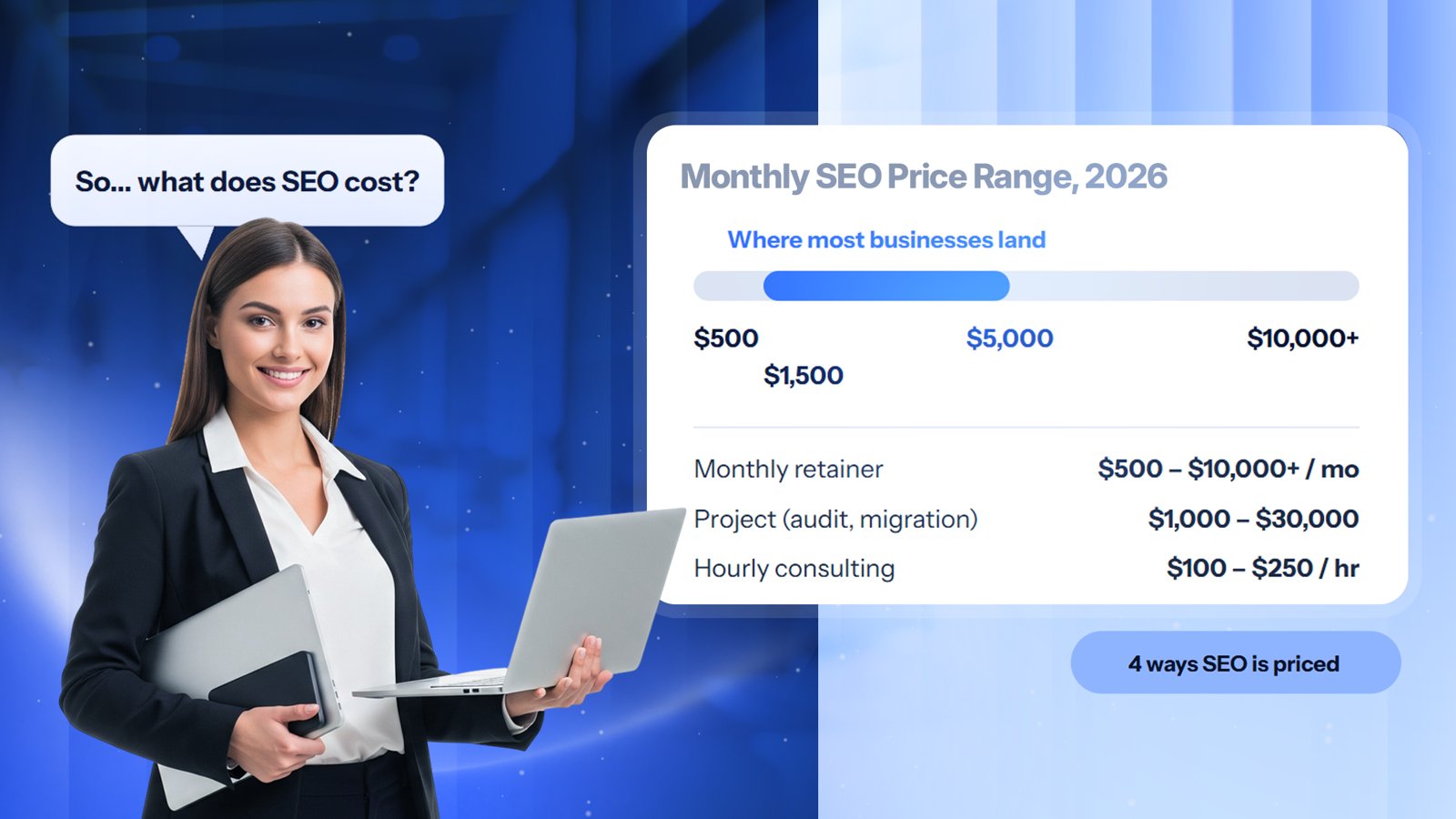 How much SEO costs in 2026: most small and mid-size businesses pay $1,500 to $5,000 a month