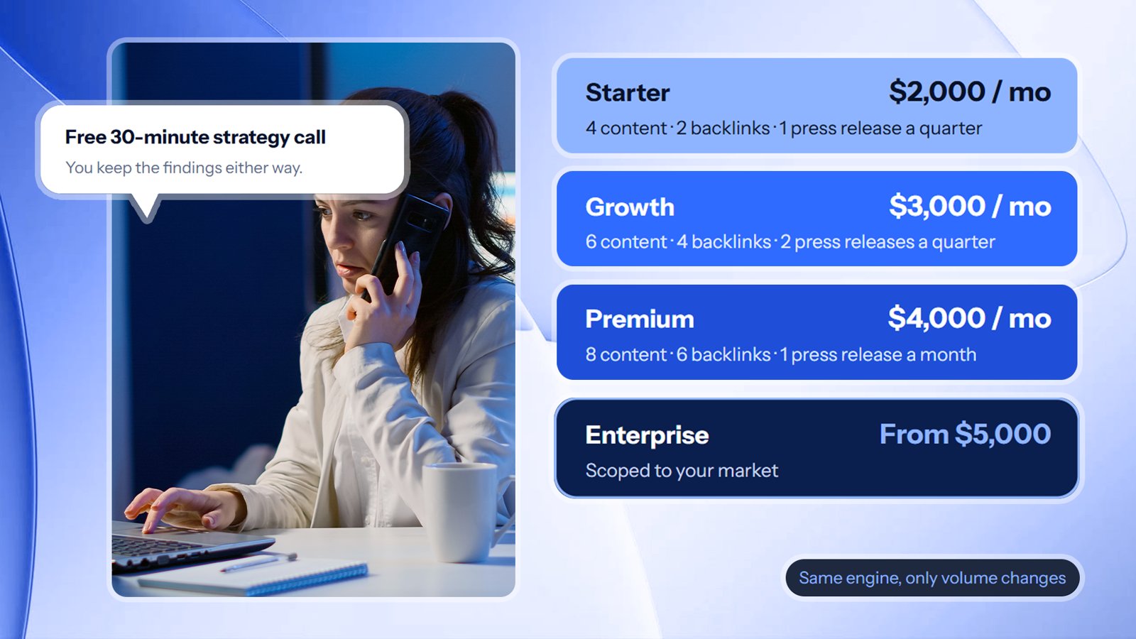 Lotiva SEO plans: Starter $2,000, Growth $3,000, Premium $4,000 a month, with Enterprise scoped on a call